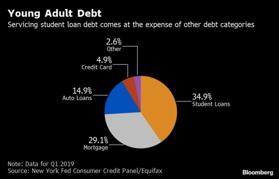 Want to Hire Millennials? Better Help Repay Student Debt