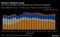 Russia's Seaborne Crude | Four-week average crude shipments from Russia by destination