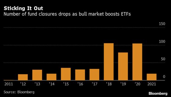 Cathie Wood Inspires Boom in New Funds That Upend ETF Order