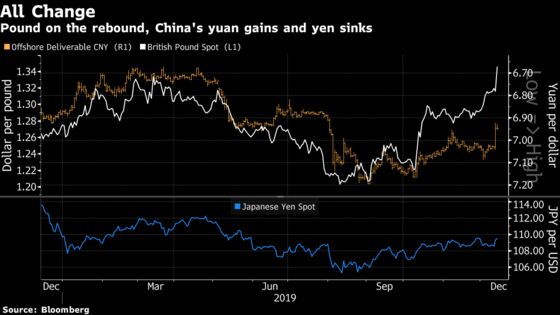 Christmas Comes Early for Markets as Key Risks Get Taken Out