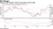 Pound on the rebound, China's yuan gains and yen sinks