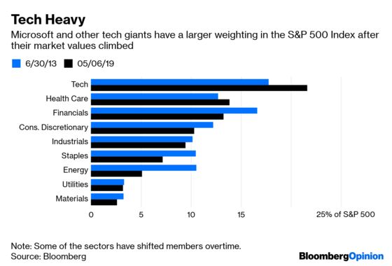 Trade Fears Threaten the Best Stocks in the U.S.