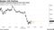 Nasdaq 100 Declines | Powell's comments deepened tech stock losses