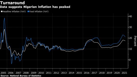 African Central Banks Seen Holding Rates on GDP Growth Concerns