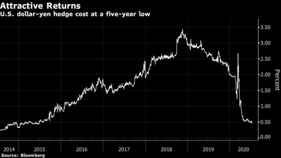 Nippon Life to Buy More U.S. Corporate Debt on Low Hedging Costs