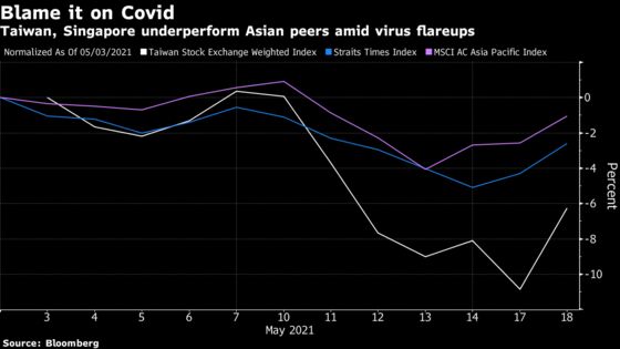 Virus Surge in Asia Has Traders Seek More Data for Investments