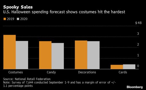 Candy-Eating, Costumeless Americans Will Ring in Halloween 2020