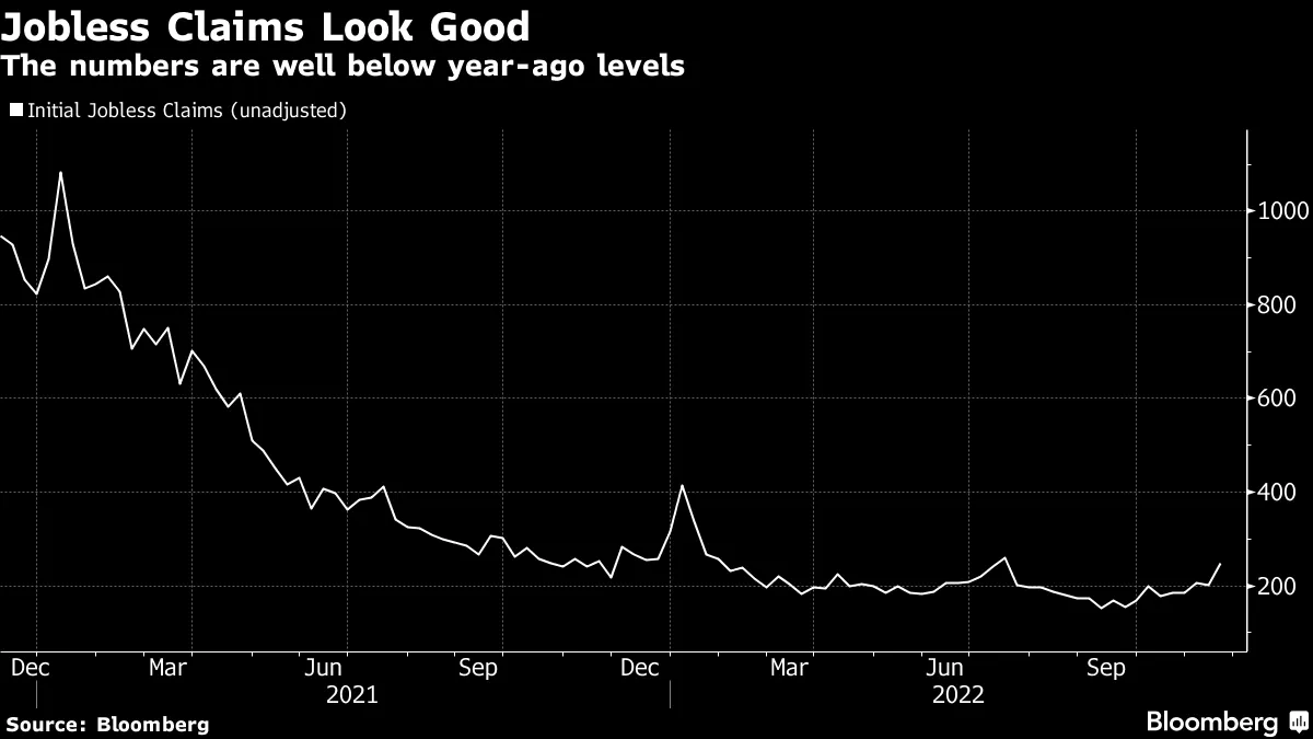 CNN 2020年から2022年 計34冊 Fed, China and Crypto Are Fueling Market's Recession Warning