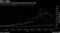 Crude's risen far less than gas and coal since June