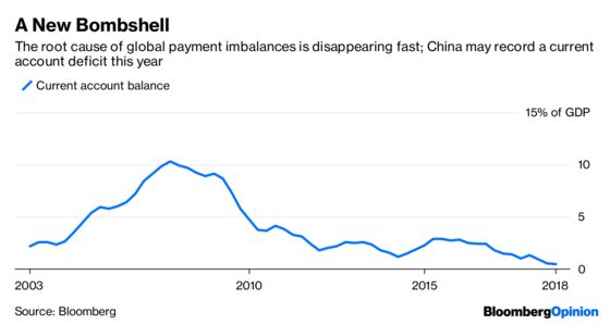 Hedging's the Smart Way to Play the Yuan Rally