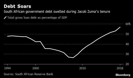 How South Africa’s Economy Has Gained and Lost Over 25 Years