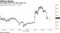 Fed-fueled S&P 500 rally fizzles out