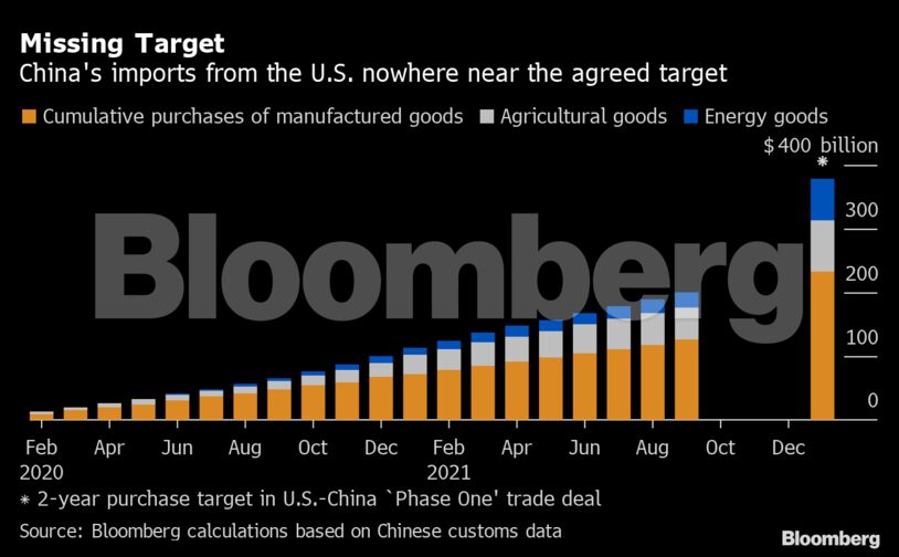 Missing Target