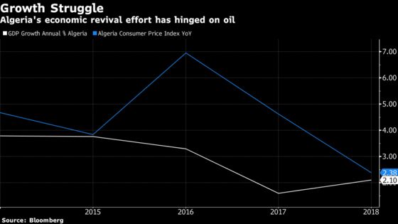 OPEC's Debt Recluse Could Test Taboo on Borrowing From Abroad