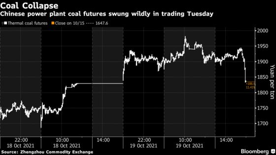China’s Coal Rally Slows as Authorities Act to Tame Price