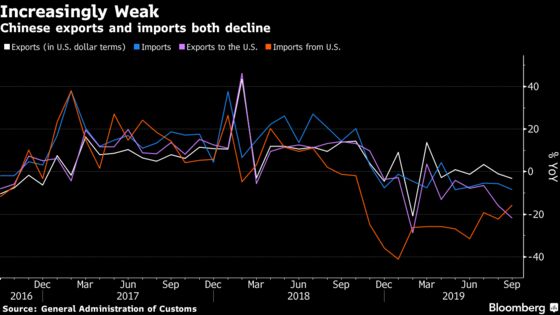 Stocks Fall as China Trade Pact Questions Linger: Markets Wrap