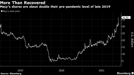 Macy’s Rallies After Forecasting a Surge in Year-End Sales