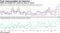 FANG vol exceeds U.S. stocks by most on record