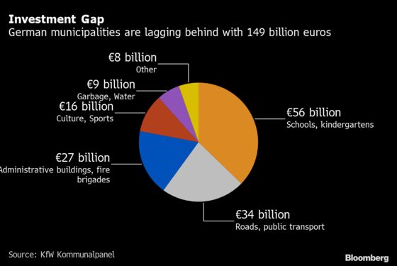 Blame Red Tape for Germany’s Ailing Infrastructure