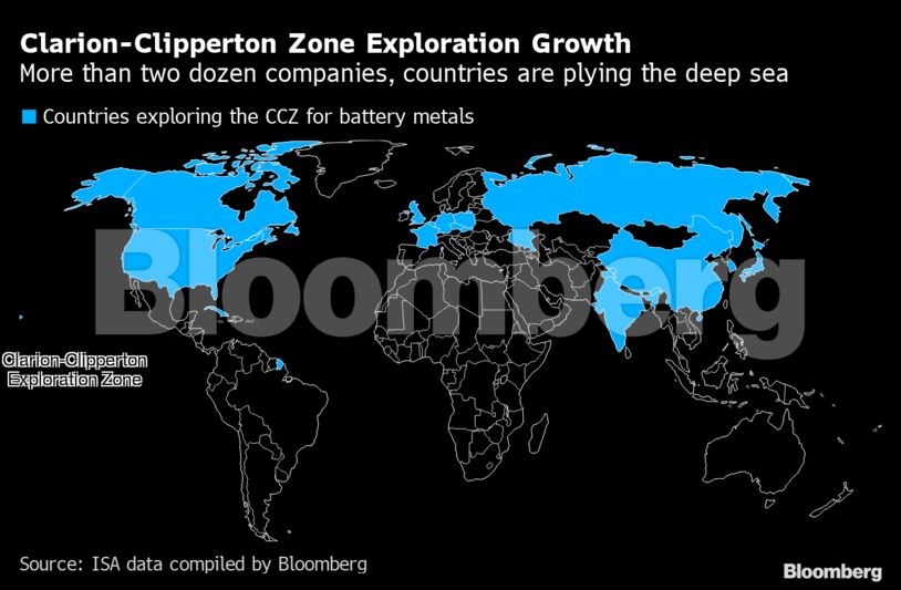Clarion-Clipperton Zone Exploration Growth
