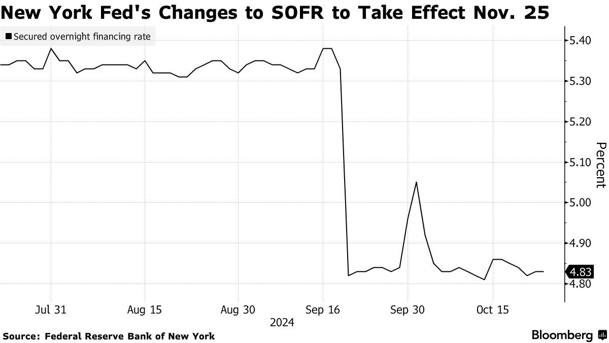 Sofr rate last 30 days (91) 사진