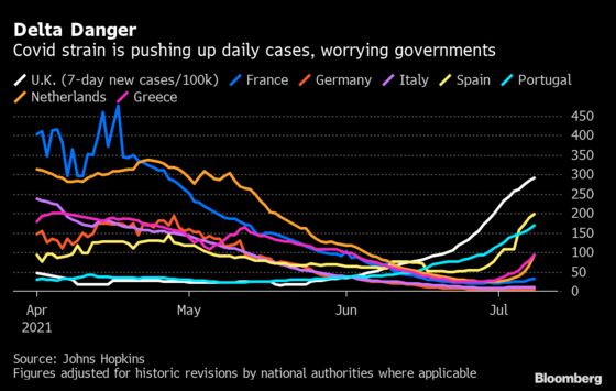 Germany Declares Spain a Risk Area After Surge in Covid-19 Cases