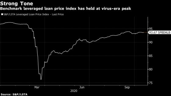 Risky Loans for Buyouts Strike Hot Market Before U.S. Election