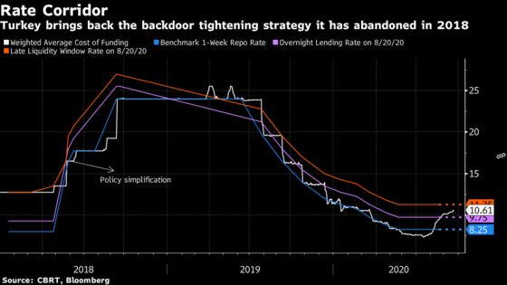 Turkey May Not Take Rate Path Touted by Goldman and JPMorgan