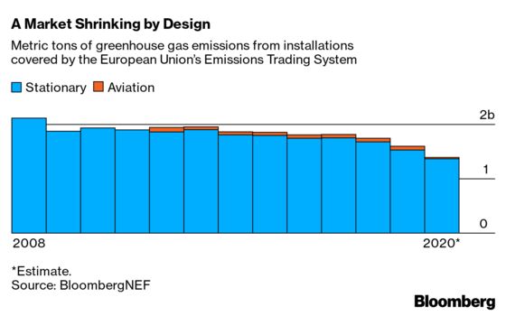 Ex-Enron Trader Discovers Greed Is Good—for the Environment