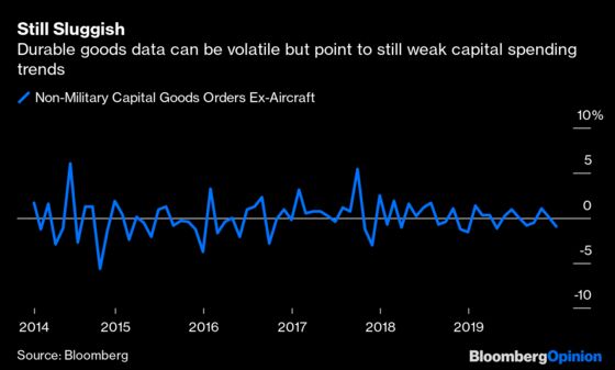 Markets Are Ignoring Manufacturers' Glum Message