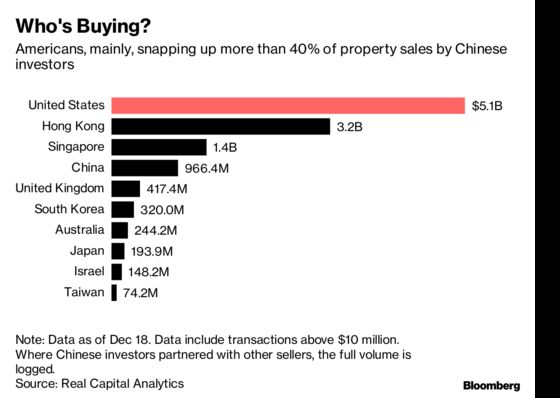 China Still Has a Treasure Chest of Overseas Real Estate to Sell