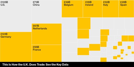 U.K. Post-Brexit Trade Plan Cuts Tariffs, Highlights EU Risk