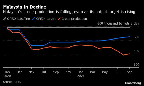 OPEC Plus? Start Thinking OPEC Minus