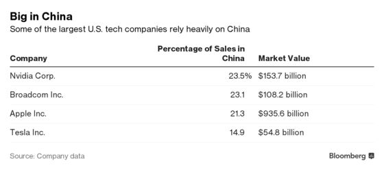 China Can Hit U.S. Tech Where It Hurts in Tariff Response