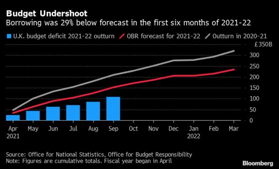 Sunak Set to Save the Spoils of Record Rebound in U.K. Economy