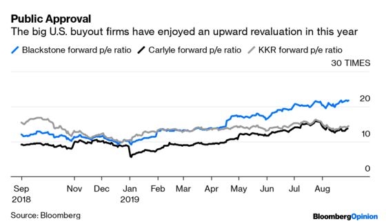 Can a Swedish LBO Firm Do What Carlyle Couldn’t?