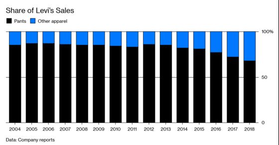 Levi Strauss Is Betting on Tops