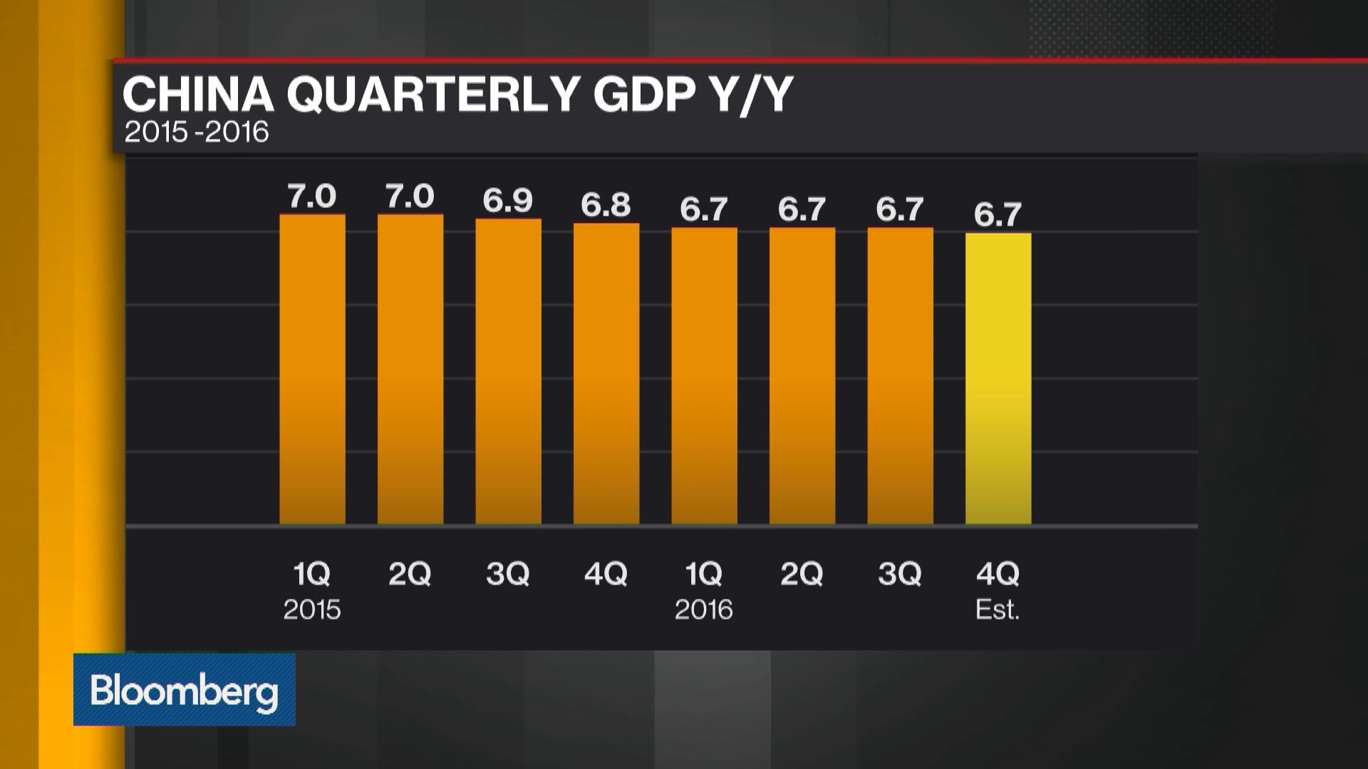 Bloomberg trading signals