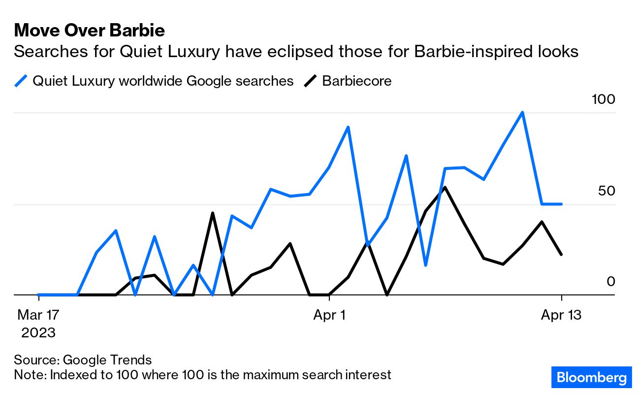 Barbie Movie: Barbiecore Wins Over Consumers From Quiet Luxury This Summer  - Bloomberg