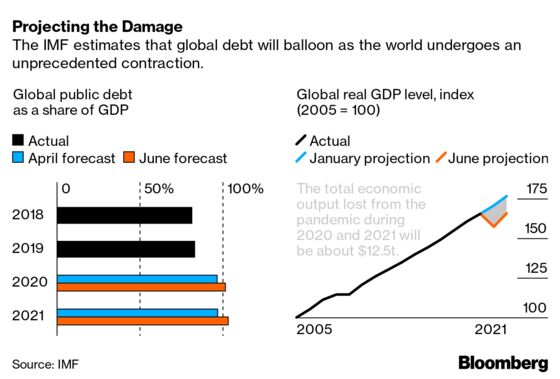 IMF’s Georgieva Says Covid Crisis Is a Chance to Fix Capitalism