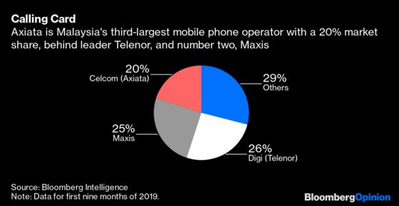 Telenor's Right to Reconnect in Malaysia