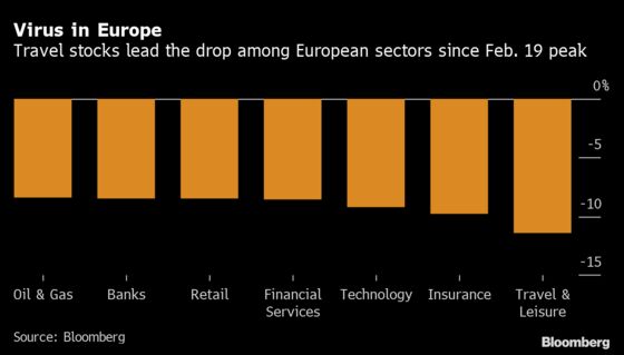 European Stocks Pare Losses After Four-Day Rout Amid Virus Risk