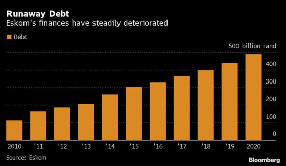 South Africa’s Future Rests on a Perpetually Broken Utility