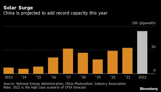 China’s Solar Power Growth to Soar in 2022 on Project Pipeline