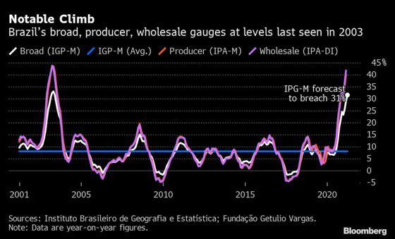 Get Ready for Biggest U.S. Jobs Surge in Months: Eco Week Ahead