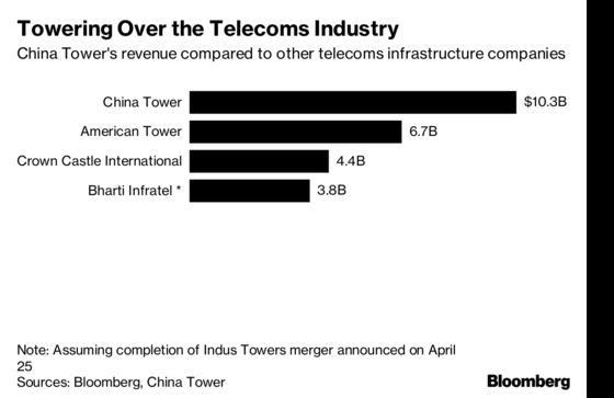 China's $9 Billion Plan to Boost 5G Undermined By Trade War