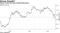 China's yuan has seen accelerating gains