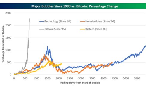 ビットコイン