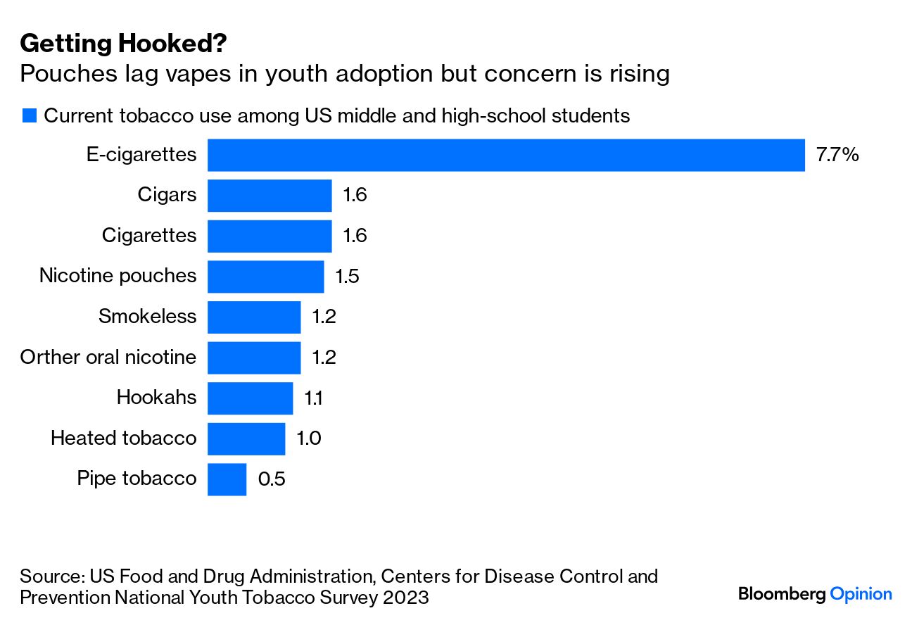 how dangerous are e cigarettes Vaping Dangers: What Parents Should Know