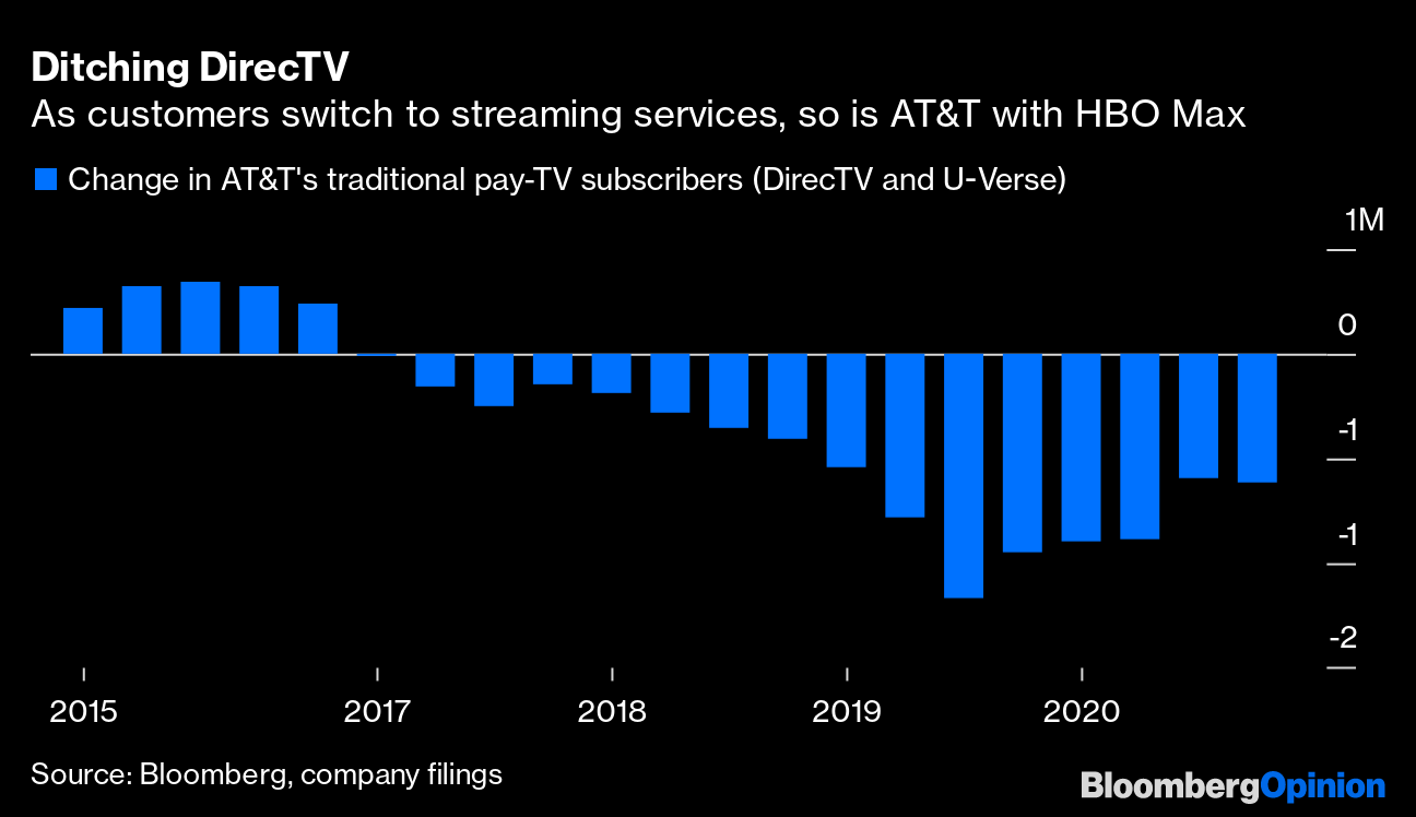 Act surprised: AT&T increasing DirecTV Stream pricing again